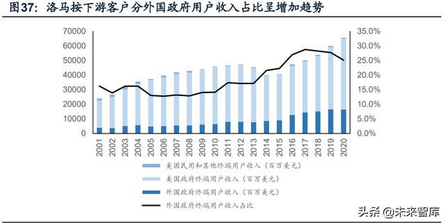 國防軍工行業(yè)研究：趨勢向上，長景氣、空間及格局為要（軍工行業(yè)的發(fā)展空間）