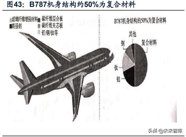 國防軍工行業(yè)研究：趨勢向上，長景氣、空間及格局為要（軍工行業(yè)的發(fā)展空間）