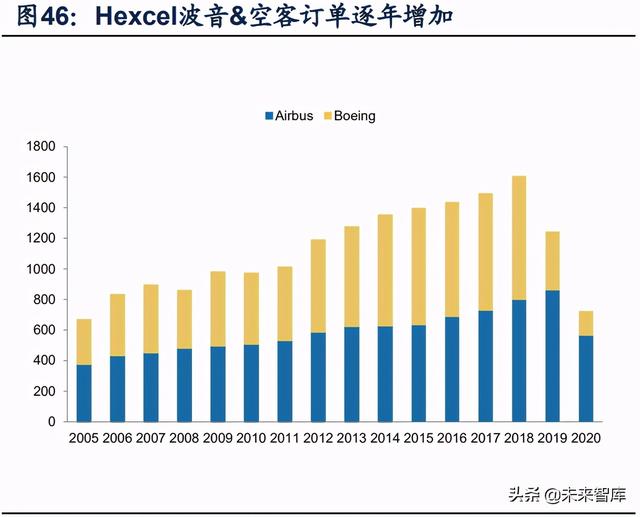 國防軍工行業(yè)研究：趨勢向上，長景氣、空間及格局為要（軍工行業(yè)的發(fā)展空間）