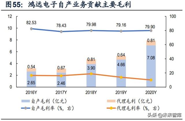 國防軍工行業(yè)研究：趨勢向上，長景氣、空間及格局為要（軍工行業(yè)的發(fā)展空間）