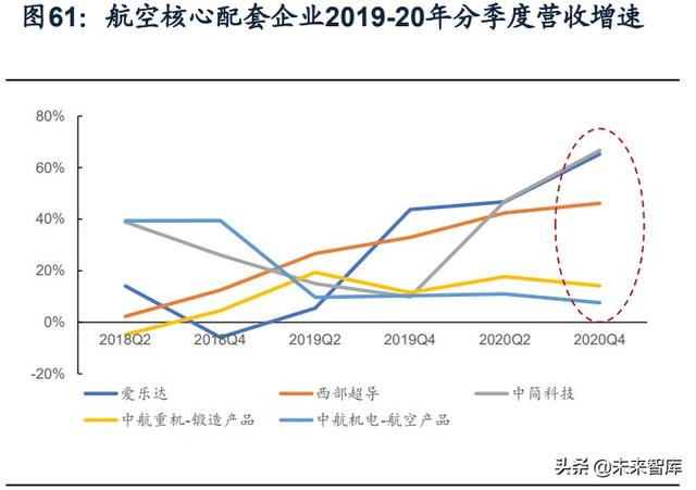 國防軍工行業(yè)研究：趨勢向上，長景氣、空間及格局為要（軍工行業(yè)的發(fā)展空間）