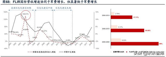 國防軍工行業(yè)研究：趨勢向上，長景氣、空間及格局為要（軍工行業(yè)的發(fā)展空間）