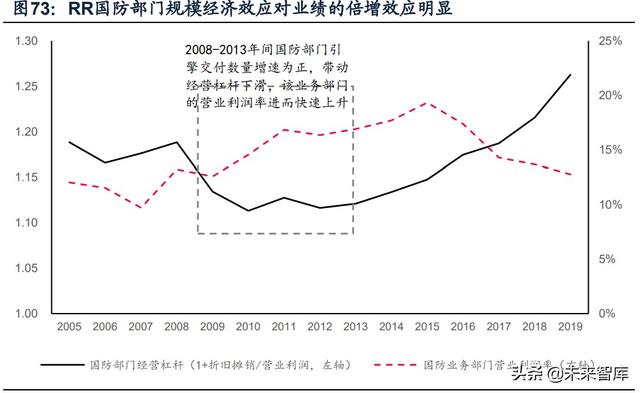 國防軍工行業(yè)研究：趨勢向上，長景氣、空間及格局為要（軍工行業(yè)的發(fā)展空間）