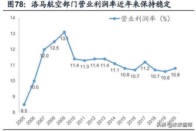 國防軍工行業(yè)研究：趨勢向上，長景氣、空間及格局為要（軍工行業(yè)的發(fā)展空間）