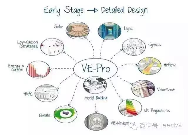 收藏！最全建筑軟件介紹（建筑軟件大全）