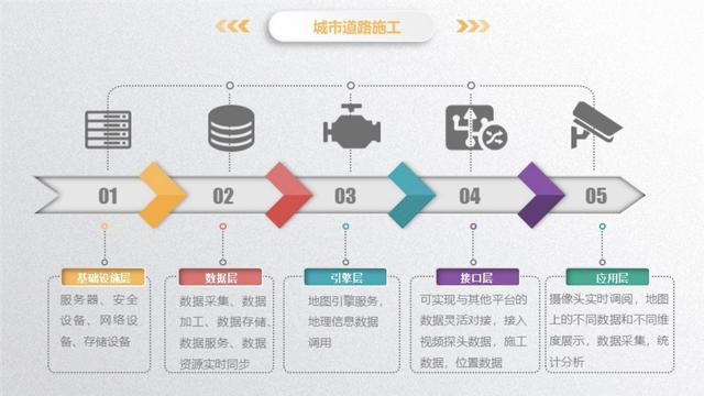 智慧交通｜數(shù)字化轉(zhuǎn)型為城市的城市道路施工賦能（智慧交通對城市的改變）