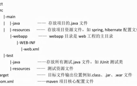 項目管理工具-Maven 快速入門-01