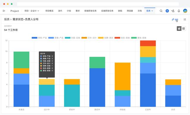 你還不知道什么是項(xiàng)目管理系統(tǒng)——能給公司和個(gè)人帶來什么？（項(xiàng)目管理用什么系統(tǒng)）