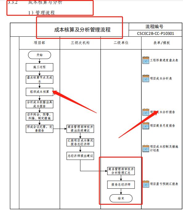 成本控制難處理？最新版中建工程項(xiàng)目成本管理手冊(cè)，思維導(dǎo)圖秒懂