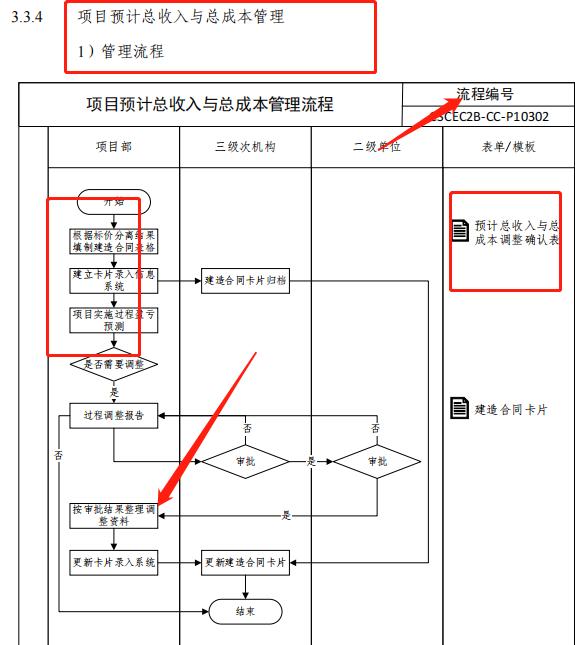 成本控制難處理？最新版中建工程項(xiàng)目成本管理手冊(cè)，思維導(dǎo)圖秒懂