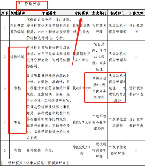 成本控制難處理？最新版中建工程項(xiàng)目成本管理手冊(cè)，思維導(dǎo)圖秒懂