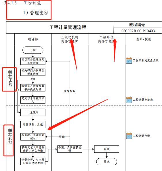 成本控制難處理？最新版中建工程項(xiàng)目成本管理手冊(cè)，思維導(dǎo)圖秒懂