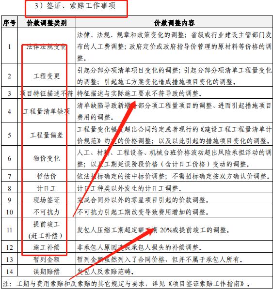 成本控制難處理？最新版中建工程項(xiàng)目成本管理手冊(cè)，思維導(dǎo)圖秒懂