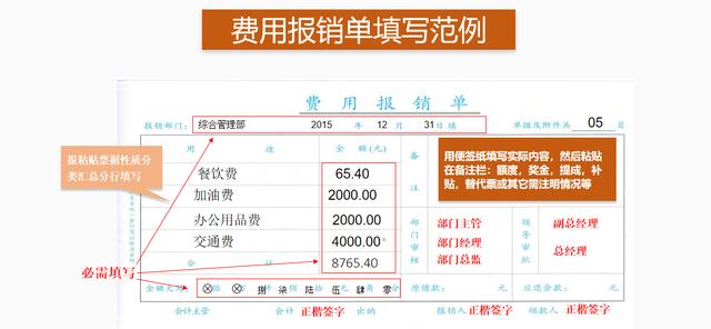 費用報銷搞不定？這套費用報銷制度及流程，是我見過最實用可行的