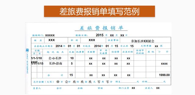 費用報銷搞不定？這套費用報銷制度及流程，是我見過最實用可行的