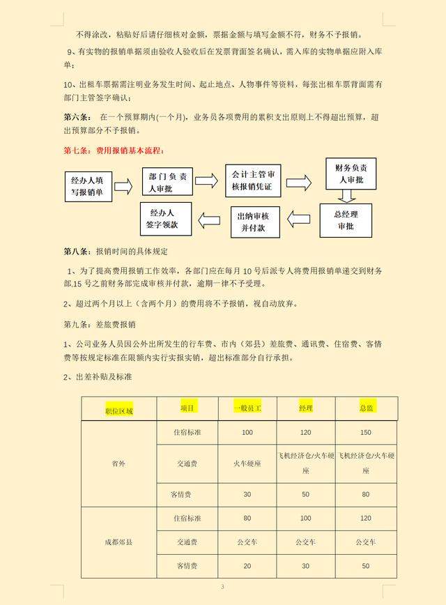 費用報銷搞不定？這套費用報銷制度及流程，是我見過最實用可行的