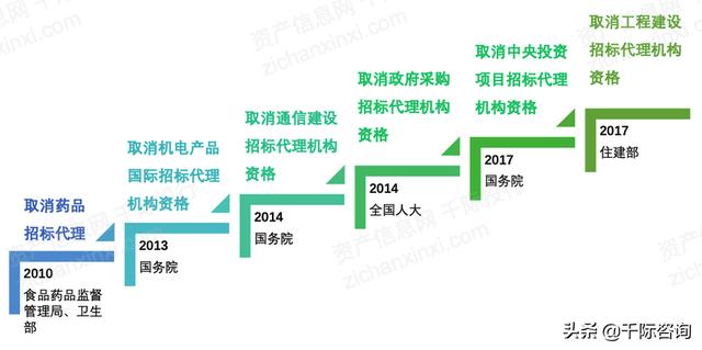 022年招投標(biāo)行業(yè)研究報(bào)告（2020中國招標(biāo)行業(yè)現(xiàn)狀）"