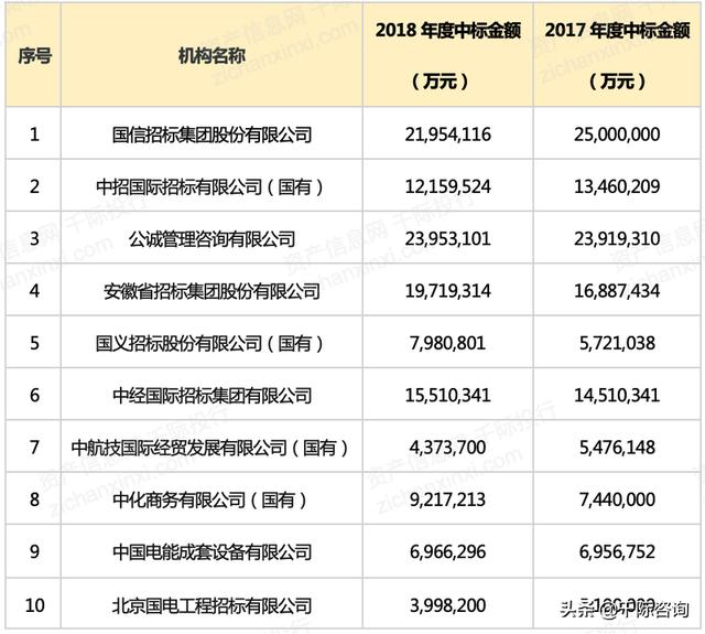 022年招投標(biāo)行業(yè)研究報(bào)告（2020中國招標(biāo)行業(yè)現(xiàn)狀）"