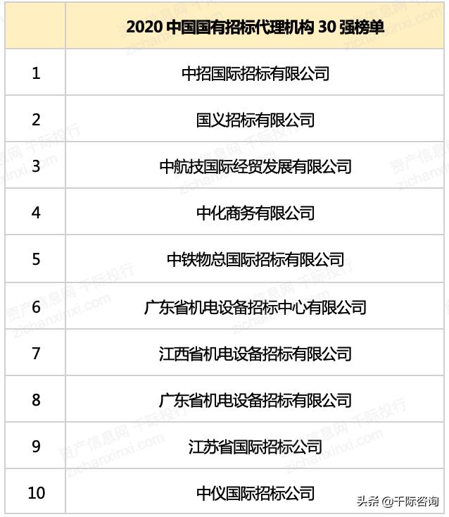 022年招投標(biāo)行業(yè)研究報(bào)告（2020中國招標(biāo)行業(yè)現(xiàn)狀）"