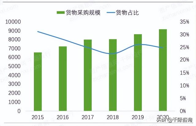 022年招投標(biāo)行業(yè)研究報(bào)告（2020中國招標(biāo)行業(yè)現(xiàn)狀）"