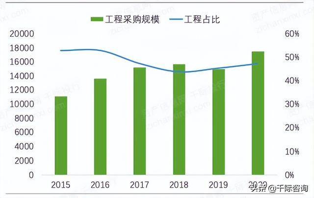 022年招投標(biāo)行業(yè)研究報(bào)告（2020中國招標(biāo)行業(yè)現(xiàn)狀）"