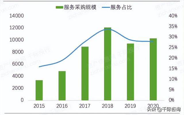 022年招投標(biāo)行業(yè)研究報(bào)告（2020中國招標(biāo)行業(yè)現(xiàn)狀）"