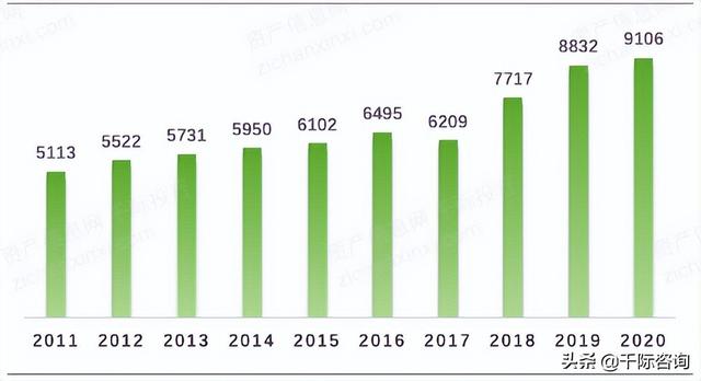 022年招投標(biāo)行業(yè)研究報(bào)告（2020中國招標(biāo)行業(yè)現(xiàn)狀）"