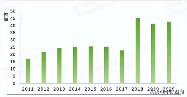 022年招投標(biāo)行業(yè)研究報(bào)告（2020中國招標(biāo)行業(yè)現(xiàn)狀）"