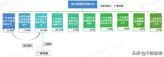 022年招投標(biāo)行業(yè)研究報(bào)告（2020中國招標(biāo)行業(yè)現(xiàn)狀）"