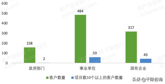 022年招投標(biāo)行業(yè)研究報(bào)告（2020中國招標(biāo)行業(yè)現(xiàn)狀）"