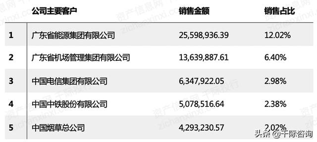 022年招投標(biāo)行業(yè)研究報(bào)告（2020中國招標(biāo)行業(yè)現(xiàn)狀）"