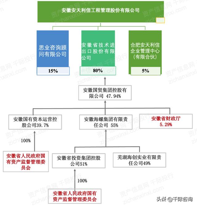 022年招投標(biāo)行業(yè)研究報(bào)告（2020中國招標(biāo)行業(yè)現(xiàn)狀）"