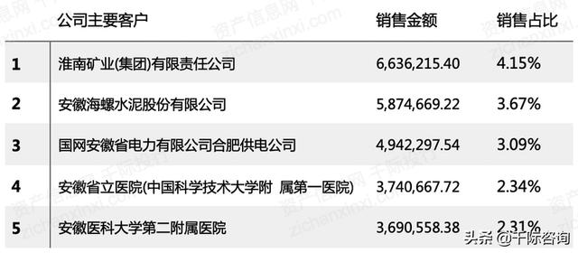 022年招投標(biāo)行業(yè)研究報(bào)告（2020中國招標(biāo)行業(yè)現(xiàn)狀）"