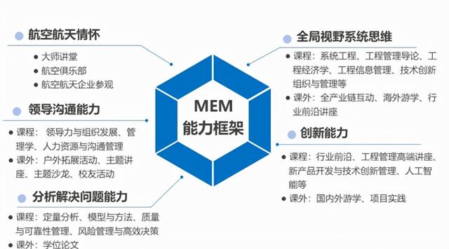 MEM報(bào)考 - 一篇文章帶你全面了解工程管理碩士(MEM)（工程管理考研mem）