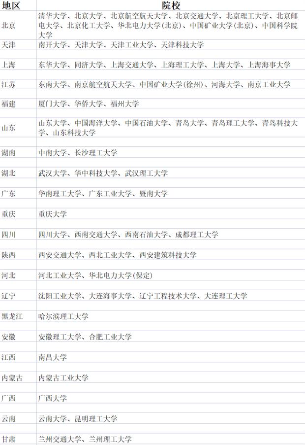 MEM報(bào)考 - 一篇文章帶你全面了解工程管理碩士(MEM)（工程管理考研mem）