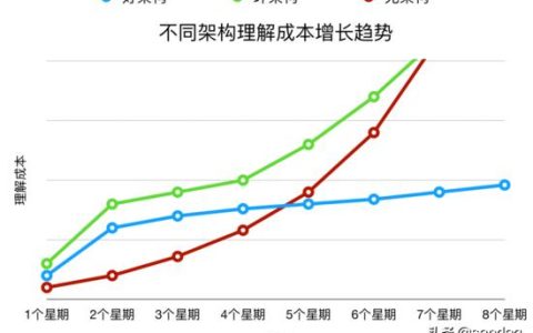 以k8s集群管理為例，大牛教你如何設計優(yōu)秀項目架構（k8s集群架構圖）