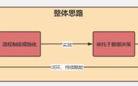 圖解項(xiàng)目管理架構(gòu)體系全景圖如何搭建？（建筑項(xiàng)目管理架構(gòu)圖）