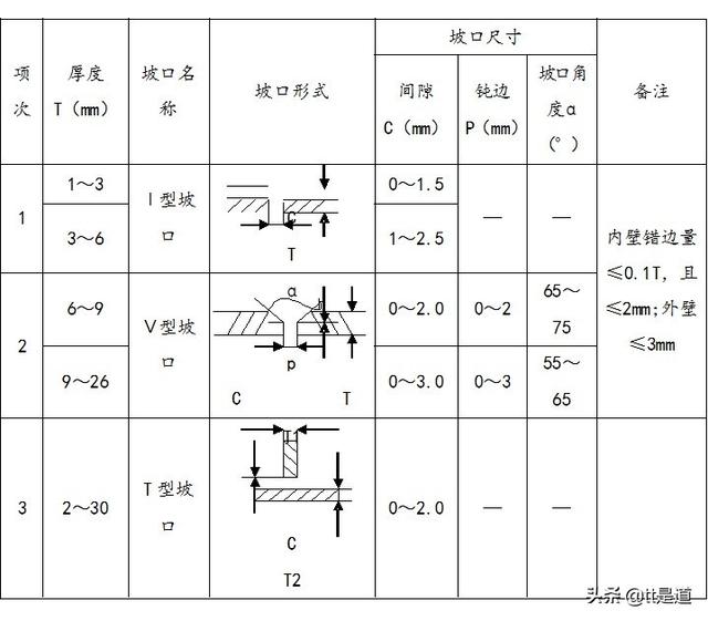 新型智能綜合能源管理系統(tǒng)架構(gòu)設(shè)計（能源管理系統(tǒng)設(shè)計方案）