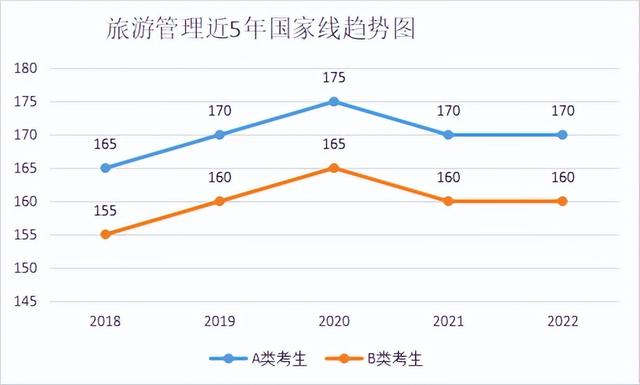 管理類碩士10大專業(yè)介紹-u0026學校推薦