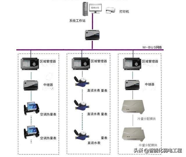 能源管理系統(tǒng)是什么？有什么功能？智慧燈桿能不能發(fā)展起來？（智慧能源系統(tǒng)包括什么功能）