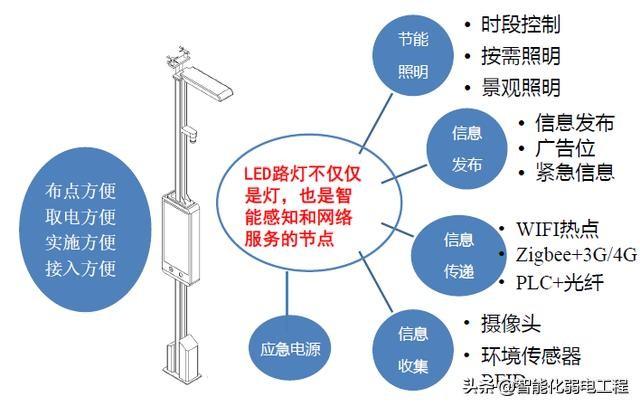 能源管理系統(tǒng)是什么？有什么功能？智慧燈桿能不能發(fā)展起來？（智慧能源系統(tǒng)包括什么功能）