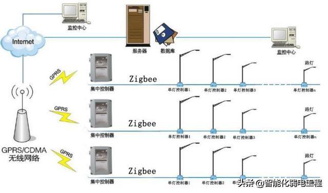 能源管理系統(tǒng)是什么？有什么功能？智慧燈桿能不能發(fā)展起來？（智慧能源系統(tǒng)包括什么功能）
