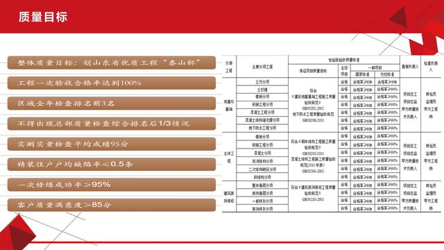 項(xiàng)目總視角下的工程質(zhì)量管理（工程項(xiàng)目質(zhì)量管理思路）