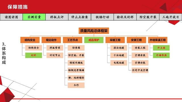 項(xiàng)目總視角下的工程質(zhì)量管理（工程項(xiàng)目質(zhì)量管理思路）