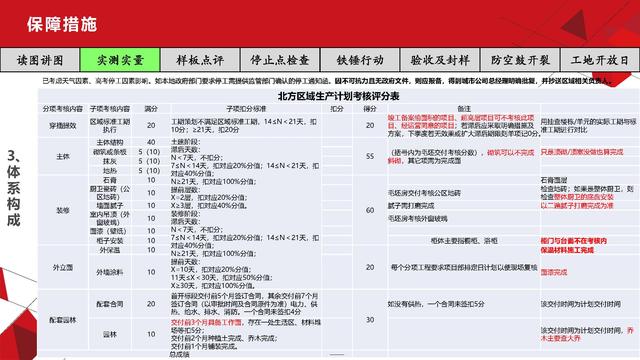 項(xiàng)目總視角下的工程質(zhì)量管理（工程項(xiàng)目質(zhì)量管理思路）