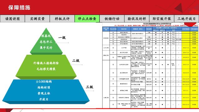 項(xiàng)目總視角下的工程質(zhì)量管理（工程項(xiàng)目質(zhì)量管理思路）