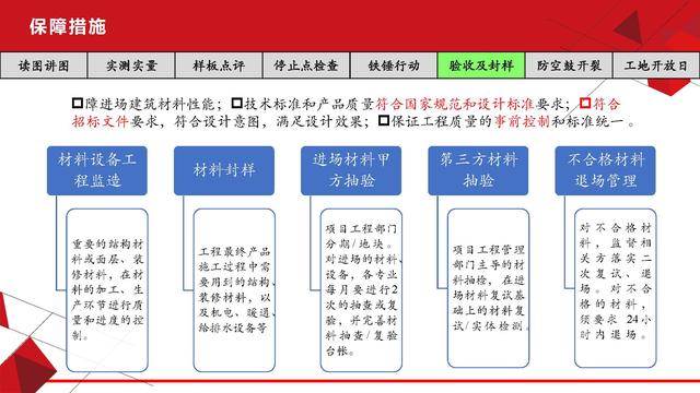 項(xiàng)目總視角下的工程質(zhì)量管理（工程項(xiàng)目質(zhì)量管理思路）