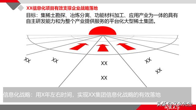 項(xiàng)目管理如何做？39頁項(xiàng)目七步法在實(shí)施過程中的應(yīng)用，系統(tǒng)全面（項(xiàng)目管理49個(gè)管理過程）