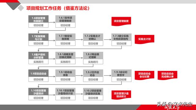 項(xiàng)目管理如何做？39頁項(xiàng)目七步法在實(shí)施過程中的應(yīng)用，系統(tǒng)全面（項(xiàng)目管理49個(gè)管理過程）