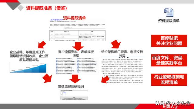 項(xiàng)目管理如何做？39頁項(xiàng)目七步法在實(shí)施過程中的應(yīng)用，系統(tǒng)全面（項(xiàng)目管理49個(gè)管理過程）